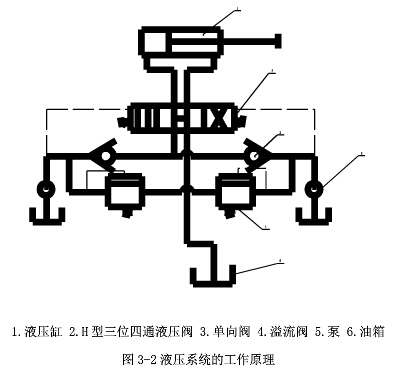 解析帶式輸送機調偏裝置系統(tǒng)的工作原理