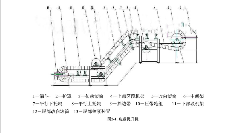 皮帶輸送機的基本結構設計