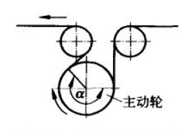 皮帶輸送機結(jié)構(gòu)設計要點