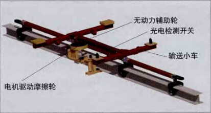 摩擦式傳動輸送線驅(qū)動件示意圖