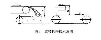 皮帶輸送機(jī)緩沖托輥的改進(jìn)設(shè)計(jì)