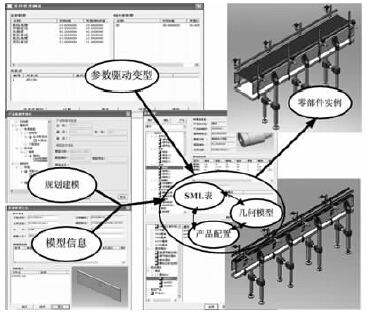 基于支持設(shè)計的產(chǎn)品模型的變型設(shè)計與實例生成