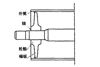 新型等強(qiáng)度滾筒的優(yōu)化設(shè)計(jì)及工藝特點(diǎn)