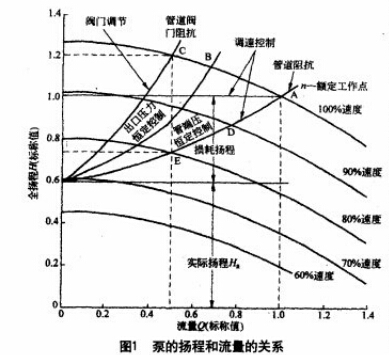 變頻器在港口糧倉(cāng)螺旋輸送機(jī)上的應(yīng)用