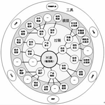 飲料灌裝輸送線設(shè)計技術(shù)與系統(tǒng)