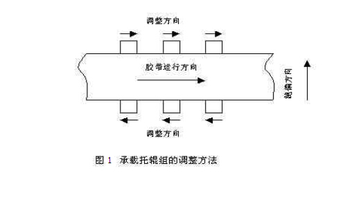 帶式輸送機膠帶跑偏原因及力學(xué)分析