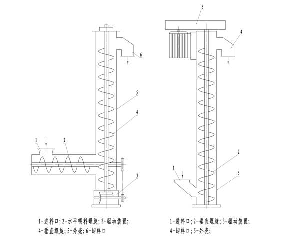 淺析螺旋輸送機(jī)的設(shè)計依據(jù)
