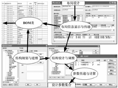 基于支持設(shè)計的產(chǎn)品模型的輸送線結(jié)構(gòu)設(shè)計與參數(shù)傳遞