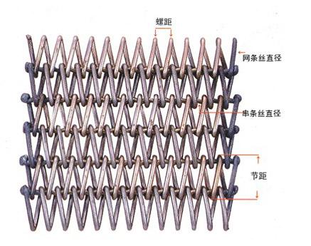 生產時如何標注網(wǎng)帶