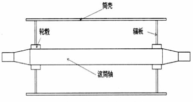 皮帶輸送機改向滾筒的結構優(yōu)化設計