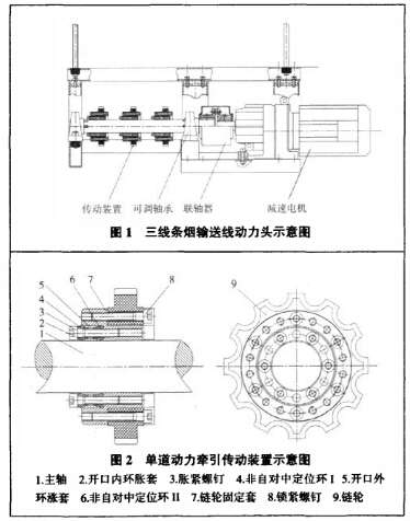 條煙輸送線運(yùn)送物料的發(fā)展現(xiàn)狀